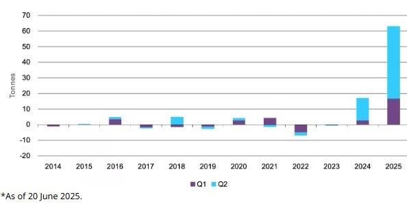 Нефть продолжает снижаться, но ситуация пока под контролем